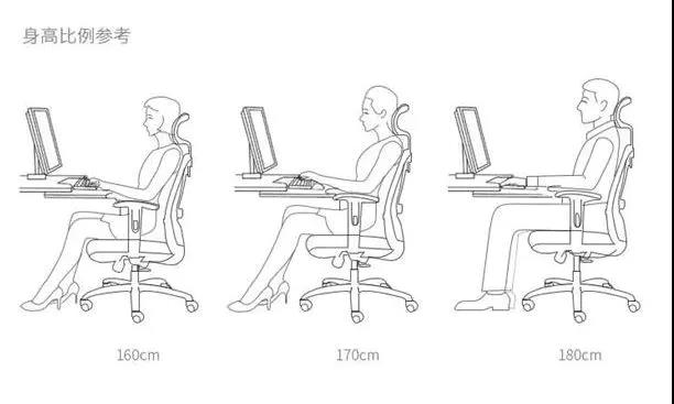 上班久坐引發(fā)疾病，GAVEE人體工學(xué)辦公椅拯救您